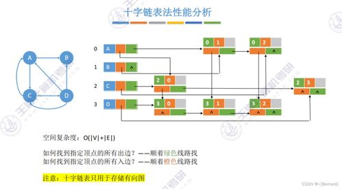 王道考研數(shù)據(jù)結(jié)構(gòu)第六章 數(shù)據(jù)處理與存儲支持服務(wù)知識點精要
