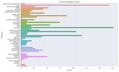 Python數(shù)據(jù)分析實戰(zhàn) 抓取課工廠網(wǎng)站數(shù)據(jù)與深度分析